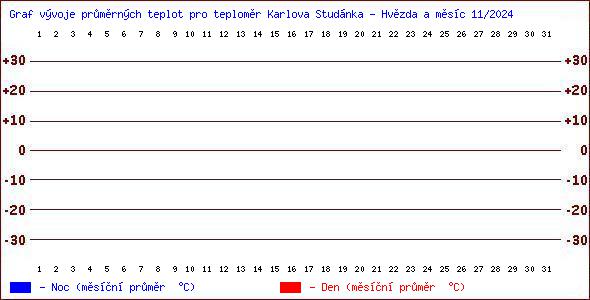 Teploty v Jesenkch