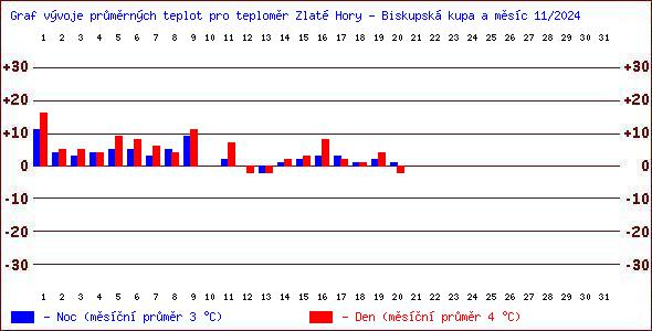 Teploty v Jesenkch