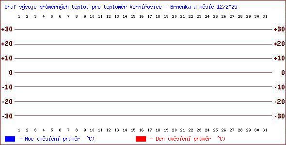 Teploty v Jesen�k�ch