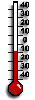 Current temperatures 600-1000 m